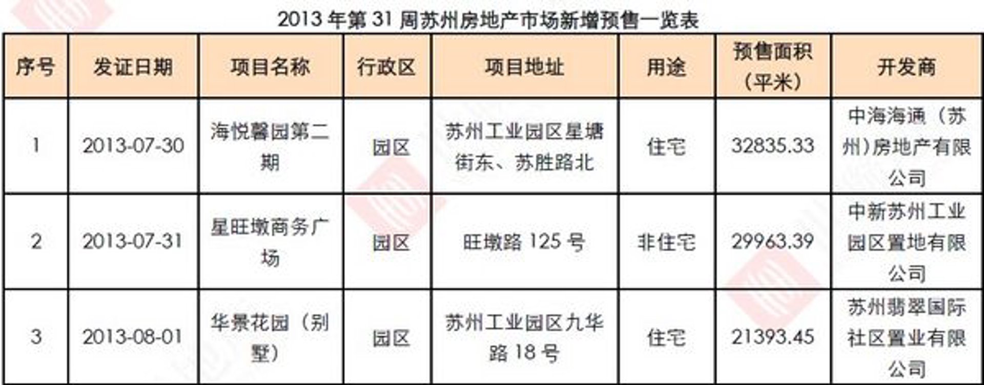 中海海通地产